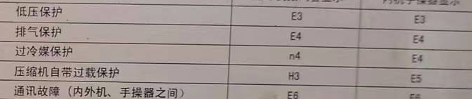 禹州空调电话在哪里找